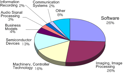 Domestic Applications (Published cases)